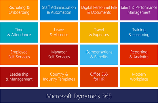 Hubdrive HR for Dynamics on all four Microsoft Platforms
