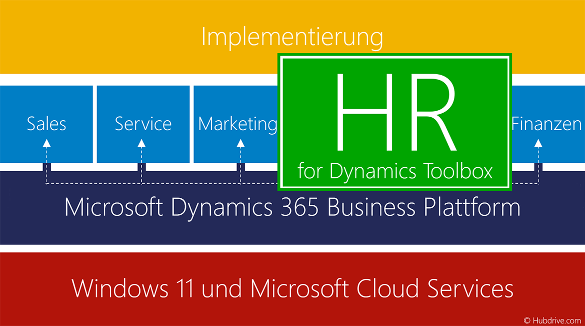 HR Management Toolbox for Microsoft Dynamics 365